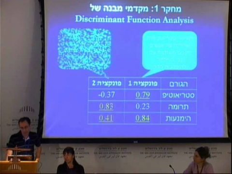 גילנות בחברה הישראלית/גילנות בראי ההערכה והמדידה